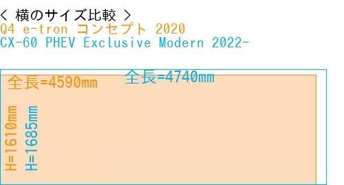 #Q4 e-tron コンセプト 2020 + CX-60 PHEV Exclusive Modern 2022-